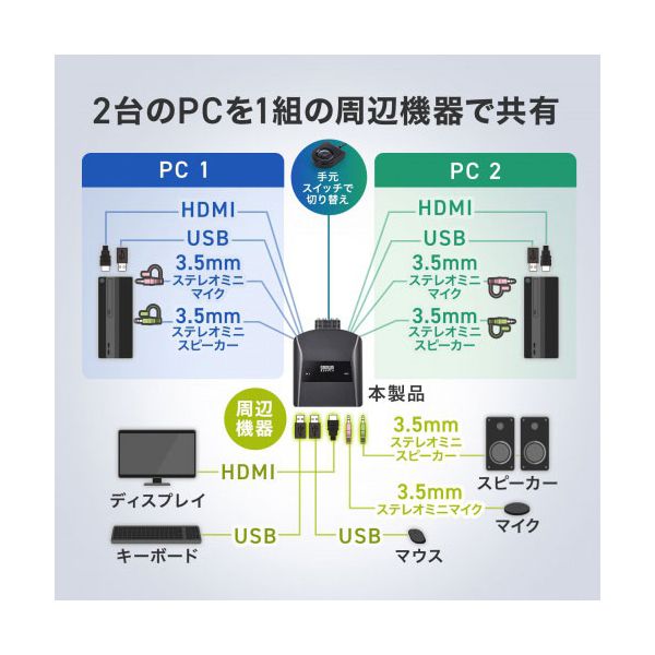 【中古】SONY VCT-D580RM 8ミリ ACC