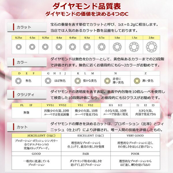 ダイヤモンド リング 一粒 1カラット 9号 プラチナPt900 Hカラー SI2クラス Excellent エクセレント ダイヤリング 指輪 大粒 1ct 鑑定書付き