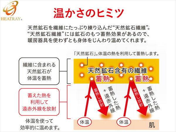 ユメロン黒川 楽天市場店のあったかほぐし 骨盤ベルト 全3サイズ 日本製 【ユメロン黒川】 HEATRAY 天然鉱石繊維 遠赤外線 あったか 冷え対策 温活 骨盤ベルト 腰サポーター｜アングル3