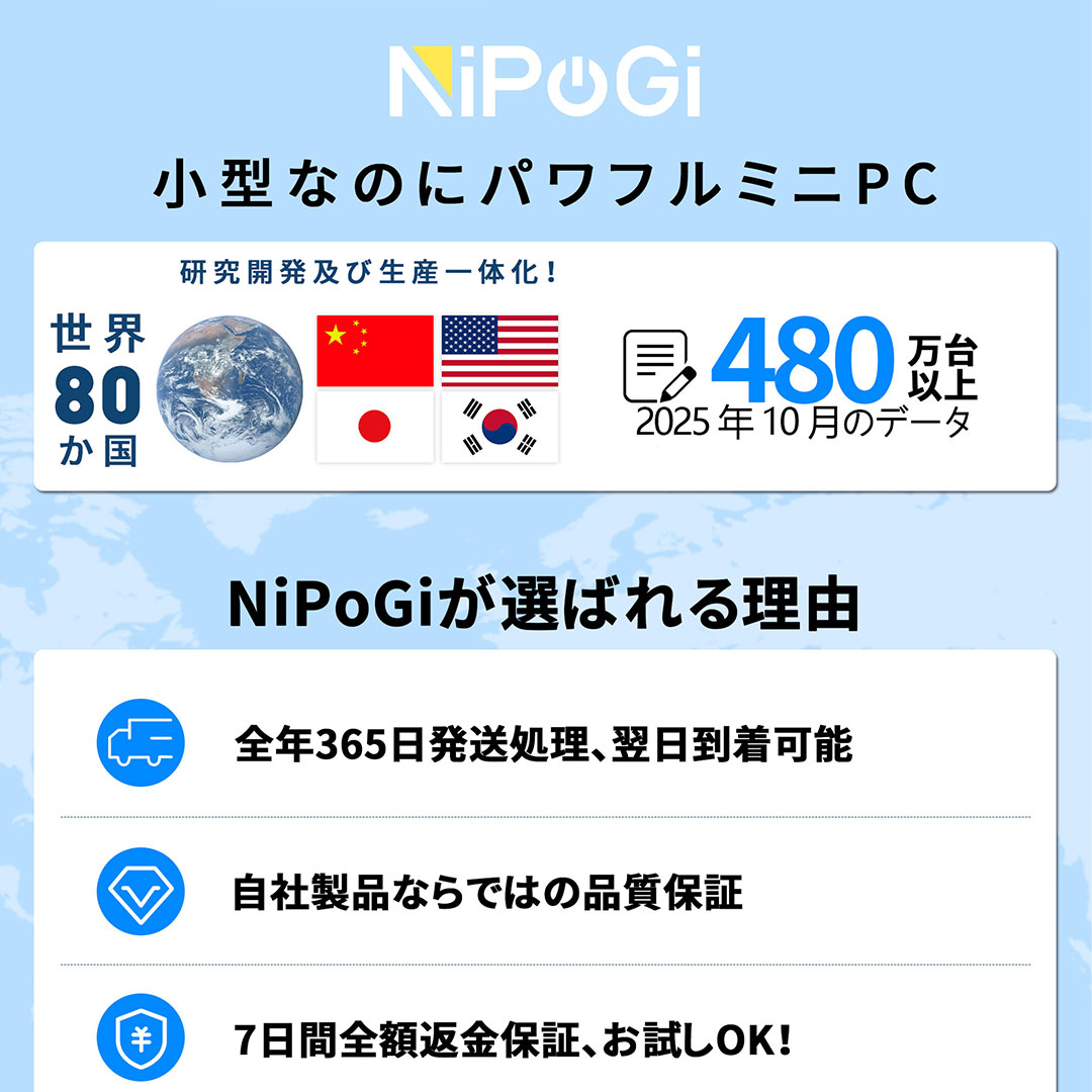 15��OFF�����ݥ��դ���3500U��ꥳ���ѡۥߥ�PC mini pc AMD Ryzen 3300/4300U NIPOGI ư������� 4C/4T ����3.7GHz Win11 Pro 16GB+256/512GB/1TB SSD�ʥ����å�*2 ���ꡦSSD�ɲá��򴹲�) �ߥ˥ѥ����� USB3.2��6 Type-C/HDMI/DP 3���� 4K ��®2.4G/5GWi-Fi BT4.2