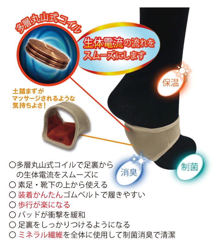 足裏パッド/2個入りの紹介画像3