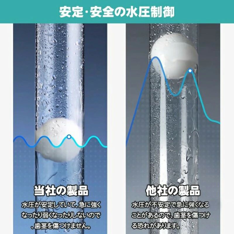 口腔洗浄機 ジェットウォッシャー 強弱切り替え 口内洗浄 歯間ジェット 洗浄 5階段水圧調節 300ml