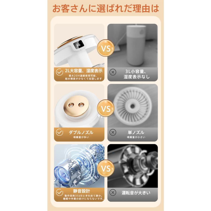 省エネ 20時間連続稼働 花粉対策 乾燥対策 空焚き防止 卓上 空気清浄機 大容量 2L uv除菌 超音波式 スチーム式 卓上