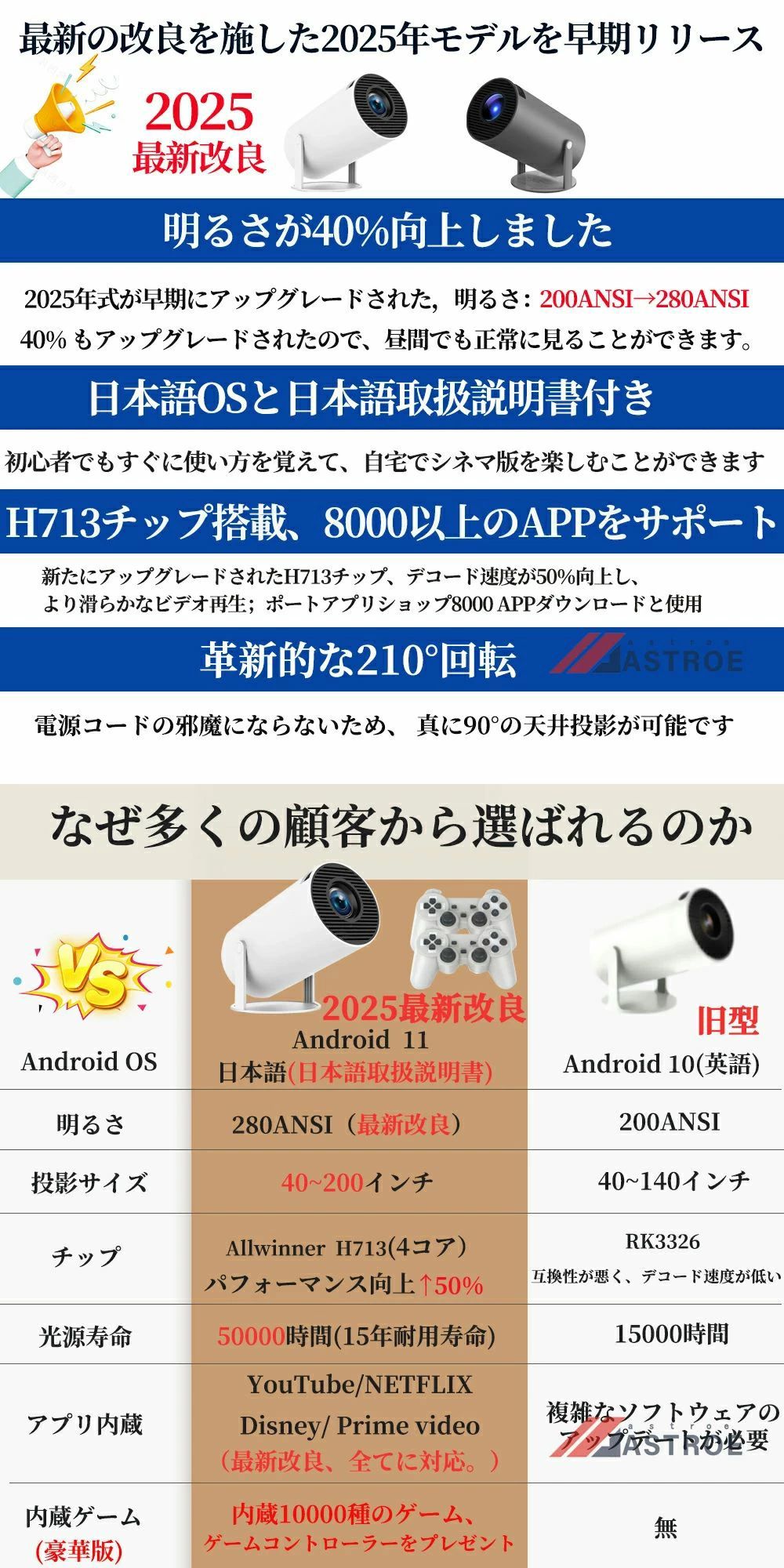 VPL-EW435 ソニー プロジェクター用 純正バルブ採用交換ランプLMP-E221 OBH ランプ 新品 保証付 通常納期1週間〜