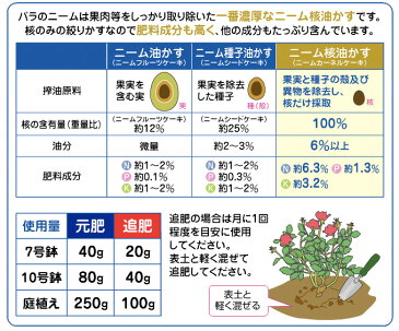 花ごころ バラ園ニーム 800g