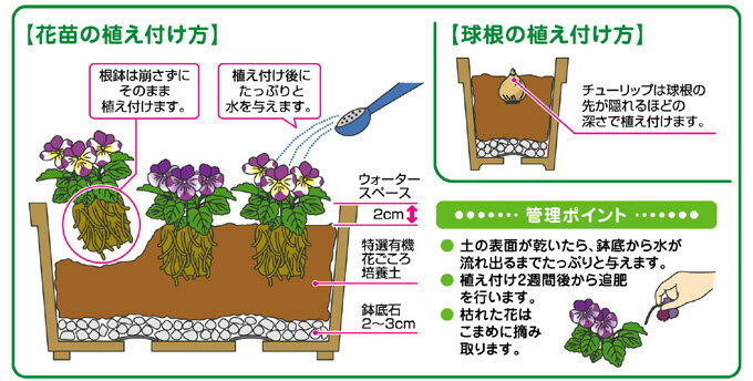 花ごころ 特選有機 花ごころ培養土 5L