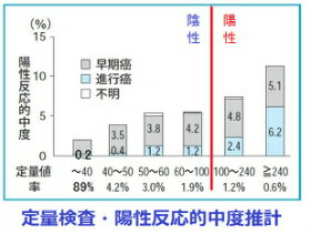 【メール】便潜血検査キット(2日法) 自宅で簡...の紹介画像2