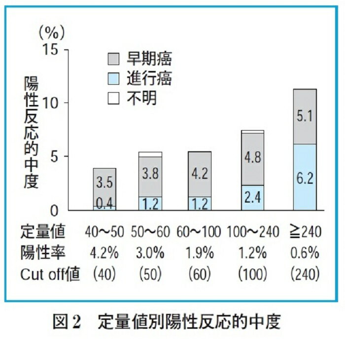 【セット割】胃・ 大腸がん検査キット ( 便潜...の紹介画像2