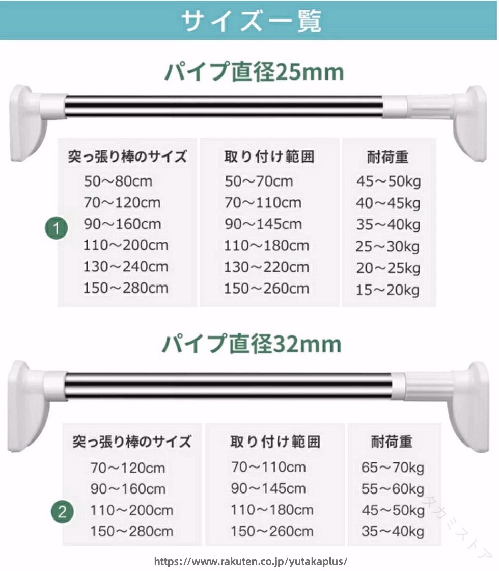 直径取付範囲当店推奨取付範囲耐荷重25mm50〜80cm50〜70cm50〜45kg25mm70〜120cm70〜110cm45〜40kg25mm90〜160cm90〜145cm40〜35kg25mm110〜200cm110〜180cm30〜25kg25mm130〜240cm130〜220cm25〜20kg25mm150〜280cm150〜260cm20〜15kg32mm50〜80cm50〜70cm70〜65kg32mm70〜120cm70〜110cm70〜65kg32mm90〜160cm90〜145cm60〜55kg32mm110〜200cm110〜180cm50〜45kg32mm130〜240cm130〜220cm45〜40kg32mm150〜280cm150〜260cm40〜35kg32mm190〜370cm190〜350cm35〜30kgこんな人におすすめです！・物干しの場所が室内にない・カーテンを設置したいが、設置場所がない・部屋の間仕切りをしたいが、壁を加工したくない・長くて強力な突っ張り棒が欲しい・3m以上の突っ張り棒が欲しい突っ張り棒を使って洋服掛けの場所を作りたい商品詳細特徴・こちらの商品は【ばね式】ではなく純粋に突っ張る力のみを利用した【ねじり止め式】突っ張り棒です。・ねじり止め式のため、バネの伸び縮みによる「緩み」がほとんど無いので強力な突っ張り力が得られます。・接地面も大きめなのでしっかりと固定できます。・ステンレス製なので浴室など湿気の多い場所でも錆びません。・直径、長さ共に多種ご用意しておりますので設置場所に合わせてお選び頂けます。素材【棒本体】ステンレス【壁受け】プラスチック【壁接地面】ゴム耐荷重一覧表をご確認ください。突っ張る場所の材質によっては耐荷重通りの性能が得られない場合がございます。ご注意・こちらの商品は【ばね式】ではなく純粋に突っ張る力のみを利用した【ねじり止め式】突っ張り棒です。・必ず取り付けたい部分の強度をご確認の上ご購入くださいませ。・必ず水平に取り付けてください。・ばねを使用しないため、壁に突っ張ったときにばねによる伸縮がございません。その為より強力に突っ張ることが可能ですが、「柱」や「しっかりした下地」がない場所に取り付けた場合、壁が突っ張る力に耐えられず壁を破損したり、上手く突っ張れない等の原因となります。・取付範囲ギリギリの寸法でご購入されますと、突っ張りずらい場合がございます。取付範囲の最小最大サイズより5cm?20cm程度余裕をもってご購入されることをお勧めいたします。当店推奨対応幅はサイズ一覧表よりご確認ください。・取り付ける場所の材質によっては一覧の耐荷重を下回る場合がございます。・突っ張り棒を設置する場所についてはしっかりとした場所かどうか予めご確認ください。・通常の壁面（石膏ボードなど）に設置した場合、設置面が破損する場合がありますので絶対に使わないでください。 【原産国／製造国: 中国】 .強力突っ張り棒は、直径25mmと32mmの太さと長さが選べる伸縮棒で、全12種類展開。ステンレス製で滑り止め付きの極太設計により強い負荷にも対応可能。クローゼットやカーテン、押入れ、ボール掛けなど多用途に使え、長い3mタイプもあり。つっぱり棒、つっぱり、突っ張り棒押入、収納用品、伸縮式、壁面収納、インテリア固定、DIY、整理整頓、耐久性抜群の突っ張り棒として人気。おすすめの収納アクセサリーとしてランキング入り多数。セール時期にも注目のアイテムです。。 指定された配送時間は承っておりません。【タカミストア】