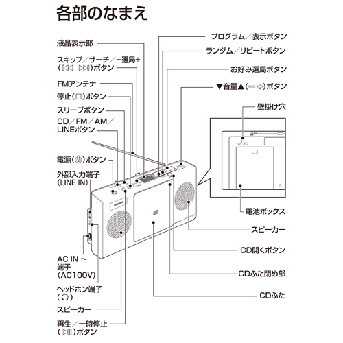 《セール期間クーポン配布》【送料無料】東芝 CDラジオ TY-C24W［ワイドFM TOSHIBA スリープタイマー FM AM スピーカー 敬老の日 プレゼント ラッピング］