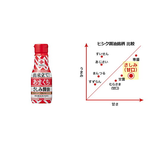 【3個セット】密封ボトル 甘口さしみ醤油200ml ヒシク 藤安醸造 [刺身 刺し身 甘口...