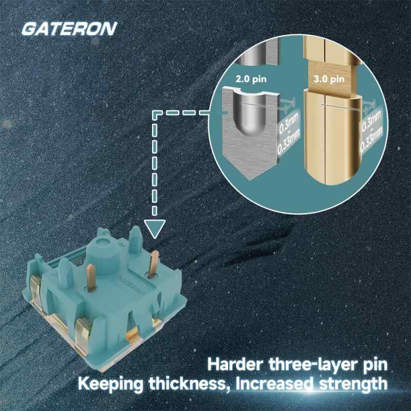 GATERON Dual-Rail Lunar Probe デュアルレールルナプローブキーボードスイッチ、リニアRGB LED 5ピン工場出荷時潤滑済み45gfキースイッチ互換MXメカニカルキーボード(35PCS)