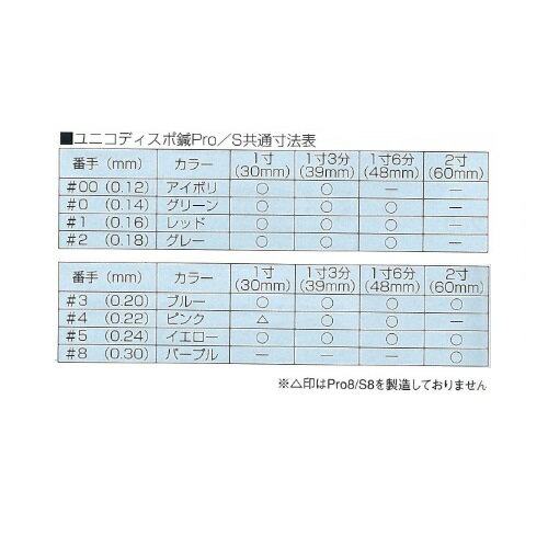 医療機器 ユニコディスポ鍼Pro #5 イエロー 1寸6分(鍼径0.24×長さ48mm) 1Pack×100(100pcs) 667111 日進医療器 2