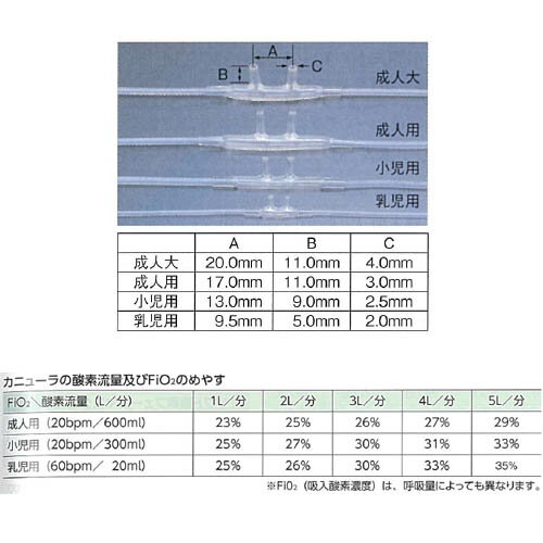 【管理医療機器】 ソフト鼻腔酸素カニューラS 20個 成人用 NK-3242 中村医科 2