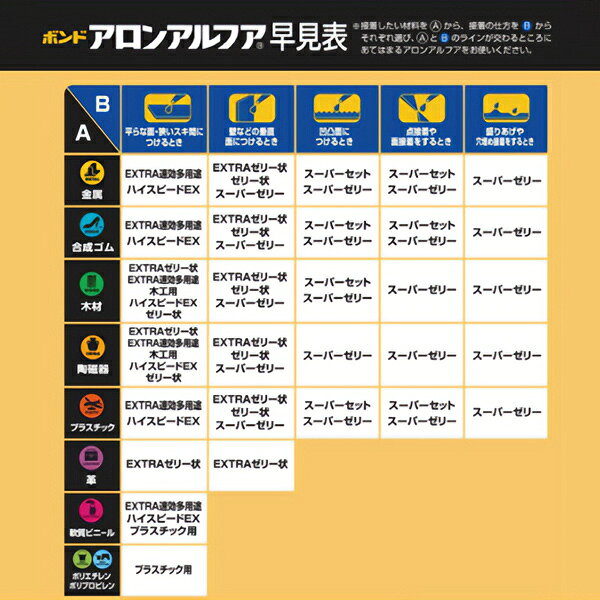 接着剤 『瞬間接着剤 アロンアルフアEXTRA (エクストラ) 速効多用途スリム #04613』 コニシ KONISHI ボンド yuzawaya-10124596 ユザワヤ サンプル画像2