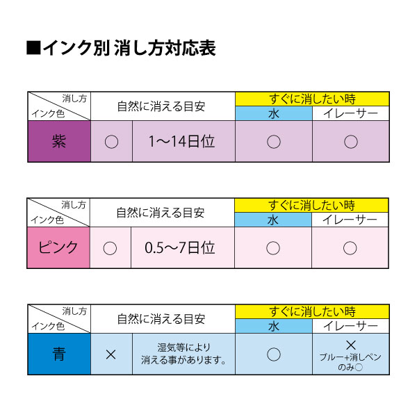 手芸用マーカーペン 『チャコエース ブルー+消しペン W-1』 2