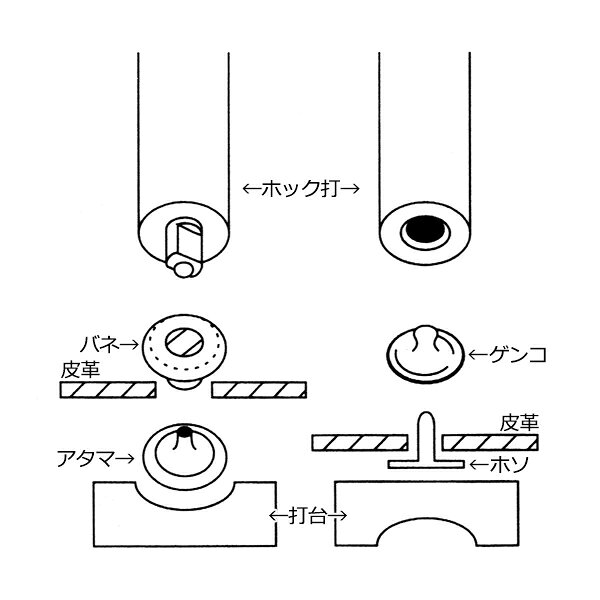 手芸工具 『ホック打セット 中』 LEATHER CRAFT クラフト社