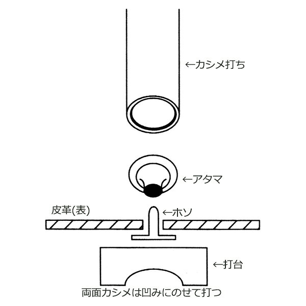 手芸工具 『角カシメ打 中』 LEATHER CRAFT クラフト社