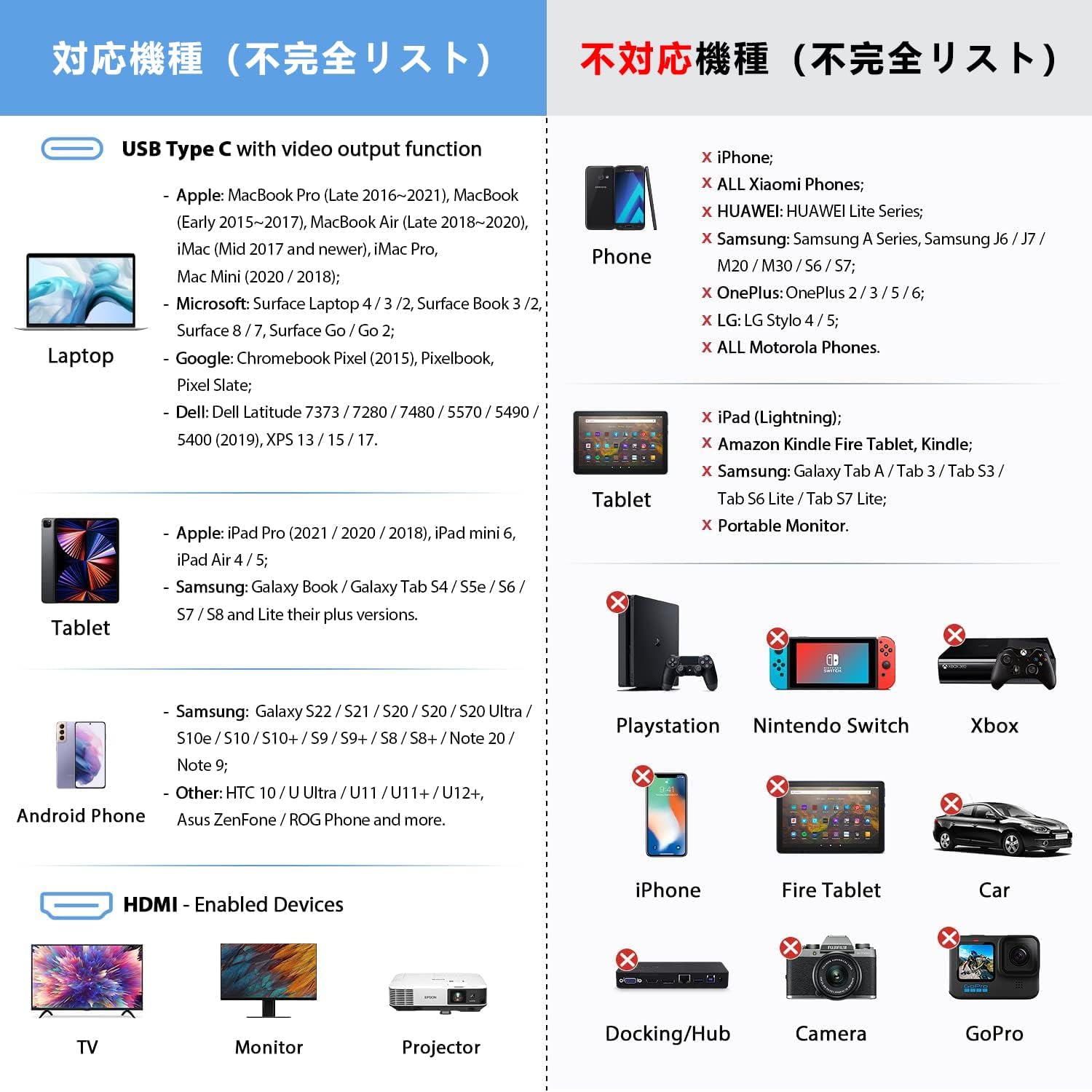 USB C HDMI 変換ケーブル【4K@60...の紹介画像2