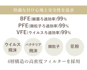 【50枚】血色マスク 立体マスク 空間マスク ビタミンC配合 5枚×10袋 レディース ベージュ イエロー グリーン 不織布 やや小さめ 3D立体空間 デザイン レース 花 ウイルス対策 花粉 カラー 使い捨て 夏用 大人用 子供用 使い捨て 小顔 耳が痛くならない|slz|