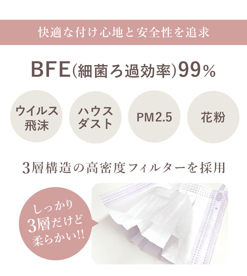 不織布マスク 50枚 +1枚入 血色マスク ふつうサイズ 小さめ 使い捨て マスク 【ゆうパケット配送】PFE99% BFE99% VFE99% 女性用 男性用 子供用 3層構造 カラー チークマスク 平紐 大人 マスクはロイヤル royal