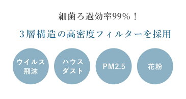 【ネコポス発送】在庫あり マスク 50枚 +1枚入 使い捨てマスク 不織布マスク ふつうサイズ 箱 フリーサイズ メンズ レディース ホワイト 白 使い捨て プリーツ式 ますく 3層 3層構造 ウイルス対策 ウイルス 新型 花粉 不織布 対策 予防 大人 男女兼用