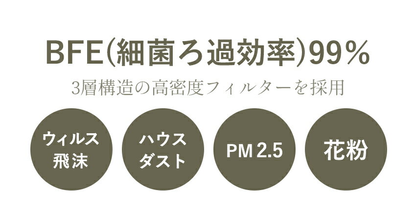 【9/1まで！クーポン利用で4箱1,420円】血色マスク 不織布マスク 50枚 + 1枚入 使い捨てマスク 送料無料 女性用 男性用 白 ホワイト 黒 ブラック 使い切り ふつうサイズ 【ゆうパケット配送】小さめ 3層構造 チークマスク ウイルス対策 花粉 飛沫 大人 マスクはロイヤル