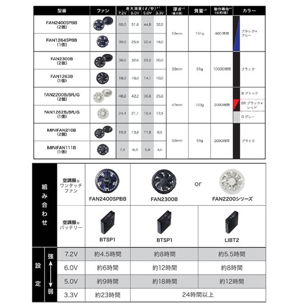 空調服 ポリエステル製長袖ワークブルゾン リチウムバッテリーセット BP-500NC14S2 ダークブルー M 空調服 ポリエステル製長袖ワークブルゾン リチウムバッテリーセット BP-500NC14S2 ダークブルー M