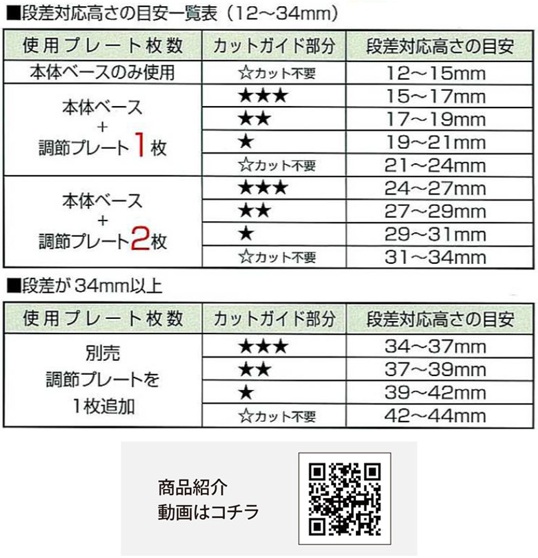 段差解消スロープ 段差自在専用調節プレート（追加用）スロープ 玄関 段差プレート 介護 高齢者 敬老の日 父の日 母の日 プレゼント ウォーキングステッキ 3