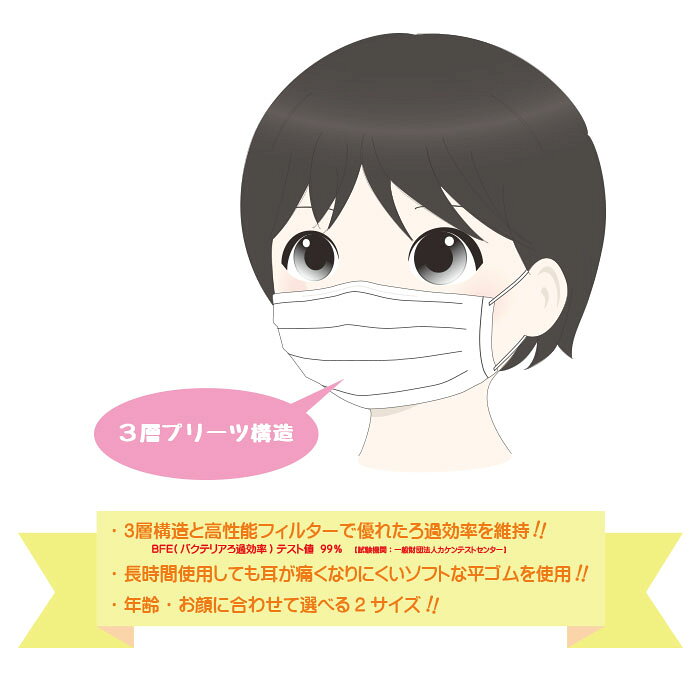 【メーカー直送】大和工場 チェリーケア 小児用マスク 50枚 ホワイト 不織布マスク 3層構造 子供用 全国マスク工業会