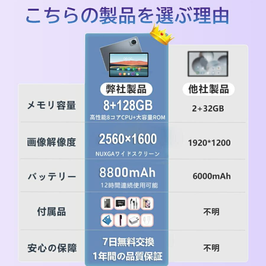 50%割引！android14 10インチ 本体 2024最新作 FullHD wi-fi 5G 在宅勤務 ネット授業 コスパ最高 安い クリスマス GPS 電話 タブレット 高コスパ 安い android Bluetooth タブレット端末 GPS 通話対応 IPS液晶 軽量 simフリー 8GB RAM＆128GB ROM IPS液晶 SDカード
