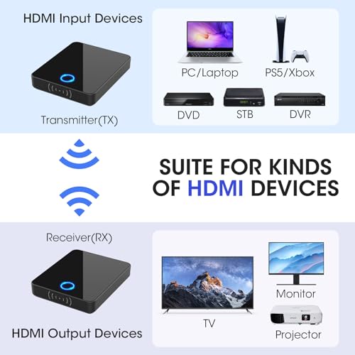 【日本技適認証取得】ワイヤレスHDMI送信機と受信機、Binken【4K/5Ghz/30M安定転送距離】HDMIエクステンション、ノートパソコン、ホームシアター、会議、ゲームなどのHDTVプロジェクター HDMI延