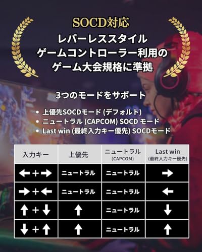 【FightBox公式】 FightBox ファイトボックス F10-PC PC/PS3/Switchスイッチ 対応 全ボタン レバーレス アーケード ファイティング スティック ヒットボックス 格闘ゲーム アケコン コントローラー 三