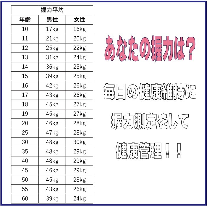 デジタル握力計 電池付き 日本語説明書付き 握力測定機 グリップ幅調節可能 ユーザー登録機能 測定結果記録 電池付属 電池セット デジタルハンドグリップメーター 年齢別握力平均 性別 男女別握力平均値付き グレー ブルー ブラック