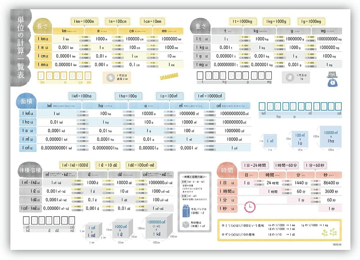 お風呂ポスター【単位の計算表】算数A2(60times;42cm)見やすくてわかりやすい日本製防水ポスター学習お風呂おふろぽすたーギフトプレゼント計算単位おすすめおしゃれ知育おふろポスター