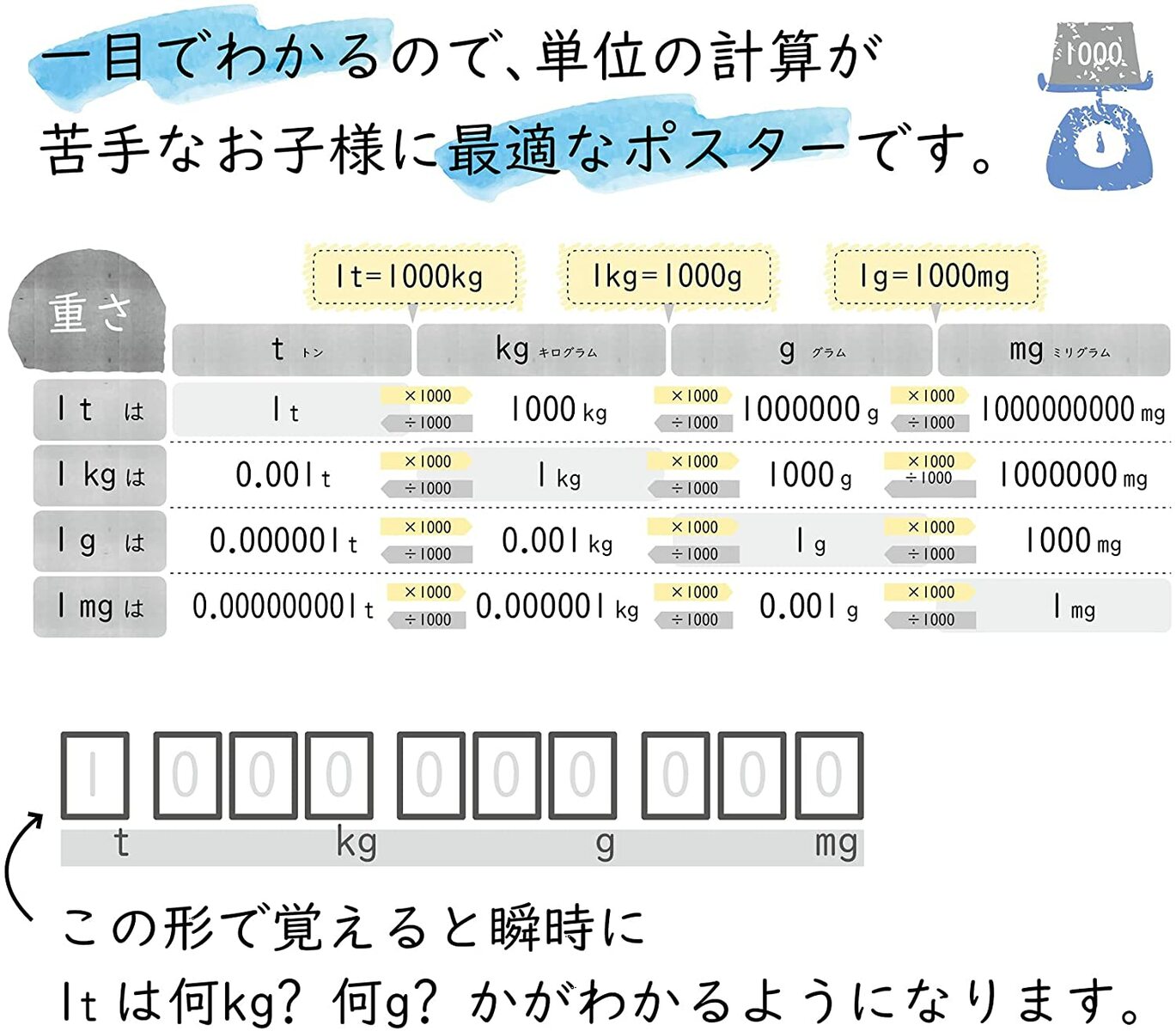 お風呂ポスター【単位の計算表】算数A2(60times;42cm)見やすくてわかりやすい日本製防水ポスター学習お風呂おふろぽすたーギフトプレゼント計算単位おすすめおしゃれ知育おふろポスター