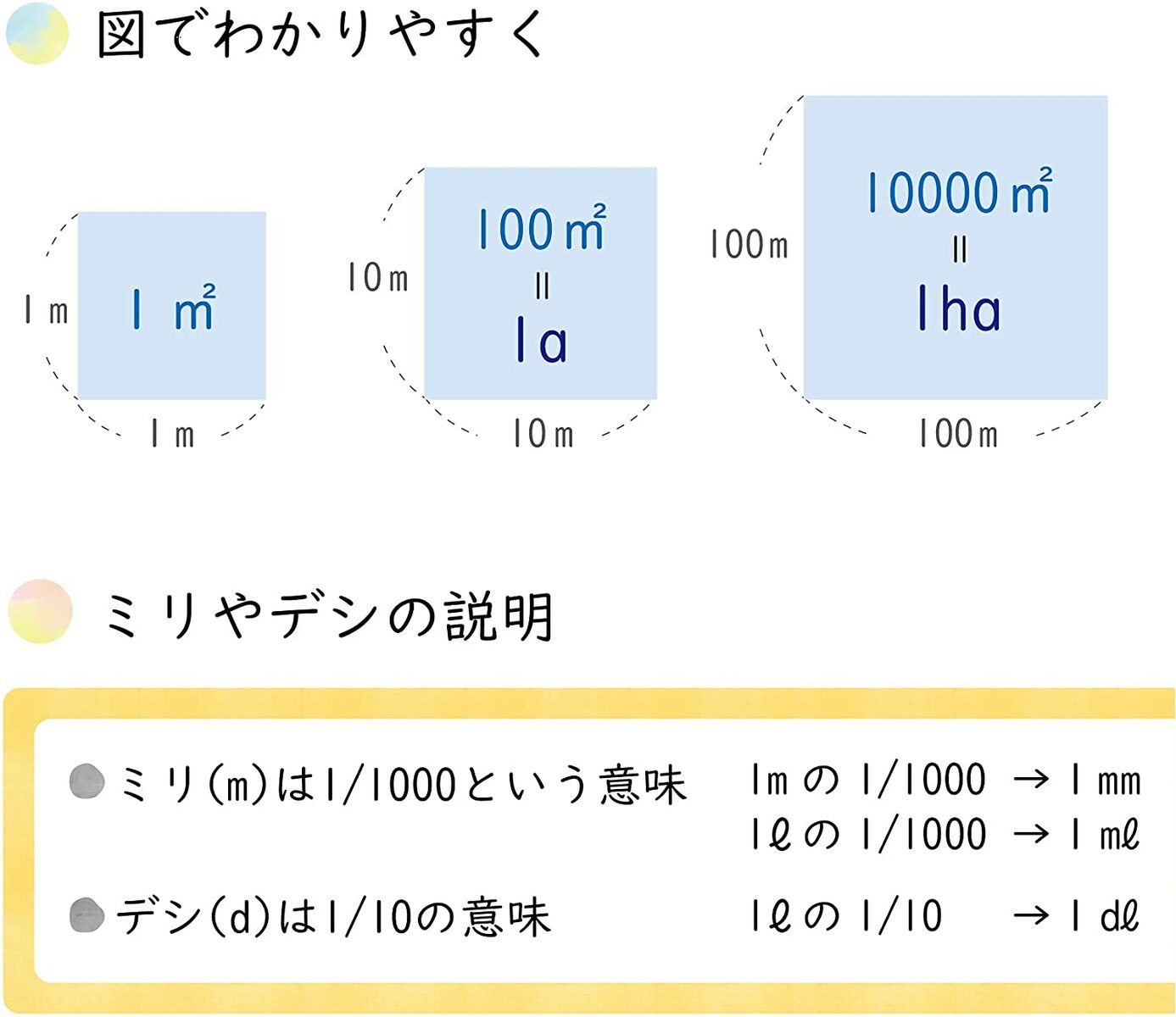 お風呂ポスター【単位の計算表】算数A2(60times;42cm)見やすくてわかりやすい日本製防水ポスター学習お風呂おふろぽすたーギフトプレゼント計算単位おすすめおしゃれ知育おふろポスター