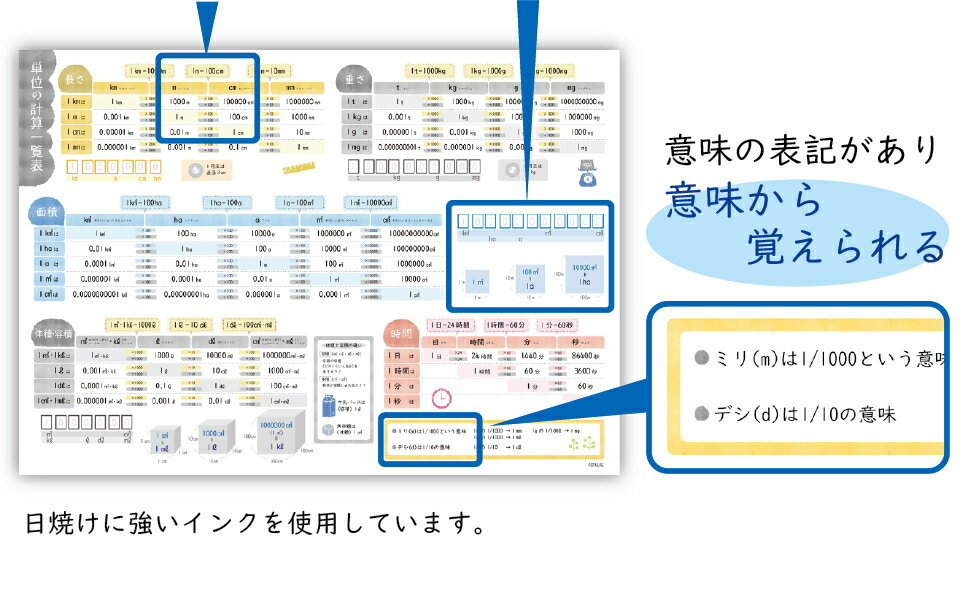 お風呂ポスター【単位の計算表】算数A2(60times;42cm)見やすくてわかりやすい日本製防水ポスター学習お風呂おふろぽすたーギフトプレゼント計算単位おすすめおしゃれ知育おふろポスター