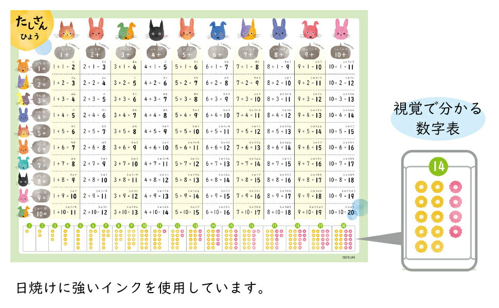 お風呂ポスター【ひきざんいぬねこうさぎデザイン】学習ポスターA2(60times;42cm)ノートライフ日本製知育算数防水ポスター学習お風呂おふろぽすたーギフトプレゼントおすすめおしゃれインテリア中学受験おもちゃ1歳