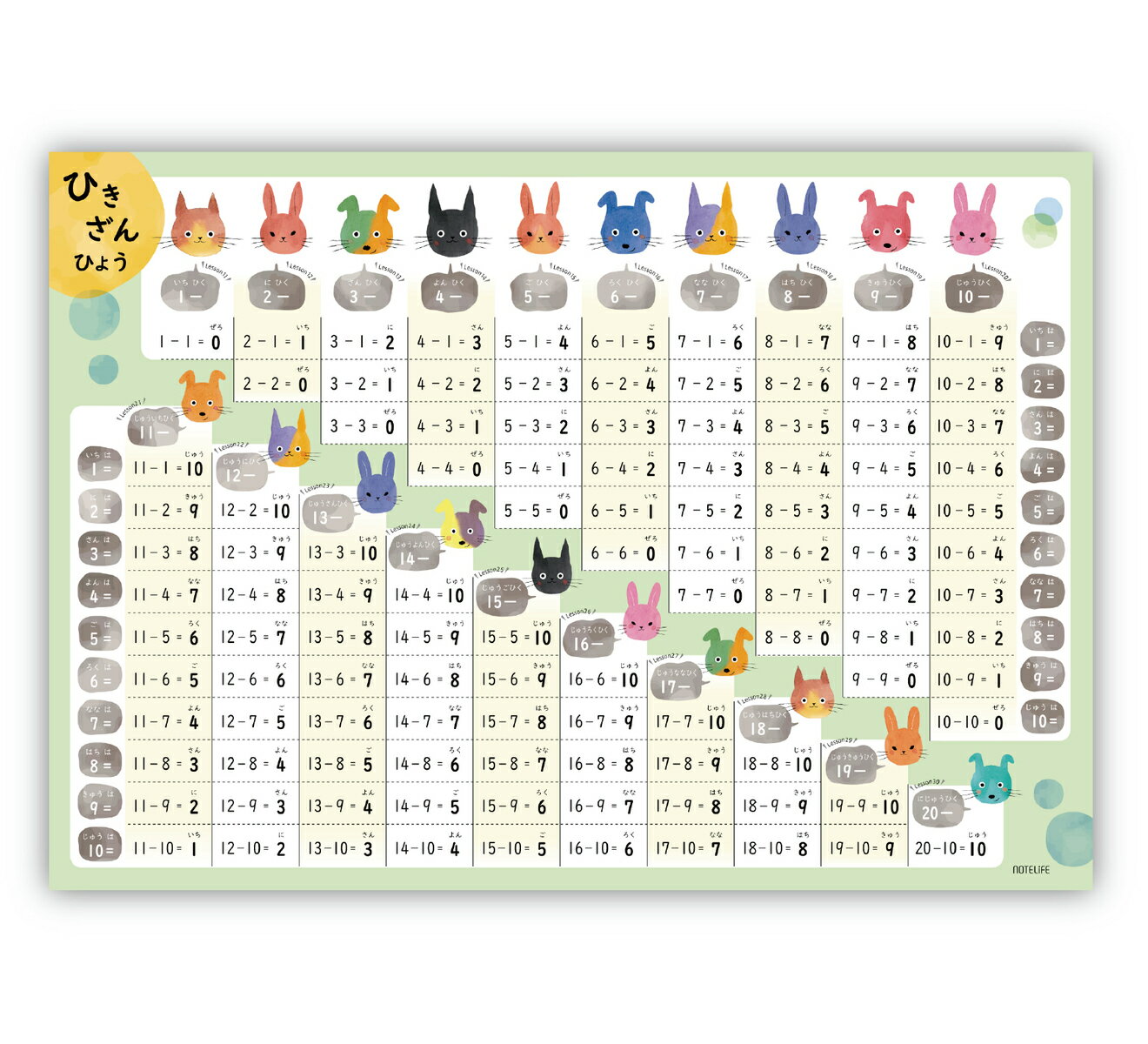 お風呂ポスター【ひきざんいぬねこうさぎデザイン】学習ポスターA2(60times;42cm)ノートライフ日本製知育算数防水ポスター学習お風呂おふろぽすたーギフトプレゼントおすすめおしゃれインテリア中学受験おもちゃ1歳