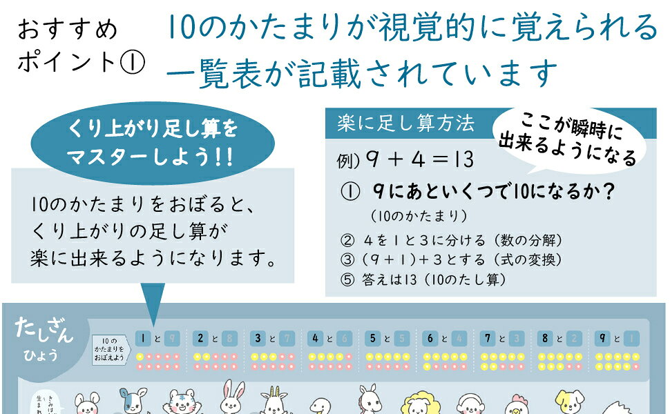 お風呂ポスター ひらがな ノートライフ 学習ポスター 日本地図 国旗 学習 お風呂 おふろ ぽすたー かわいい 送料無料 ギフト おしゃれ 防水 あいうえお表 数量限定 都道府県も覚られる インテリア ポスター プレゼント 英語 日本製 おすすめ 知育 60 42cm