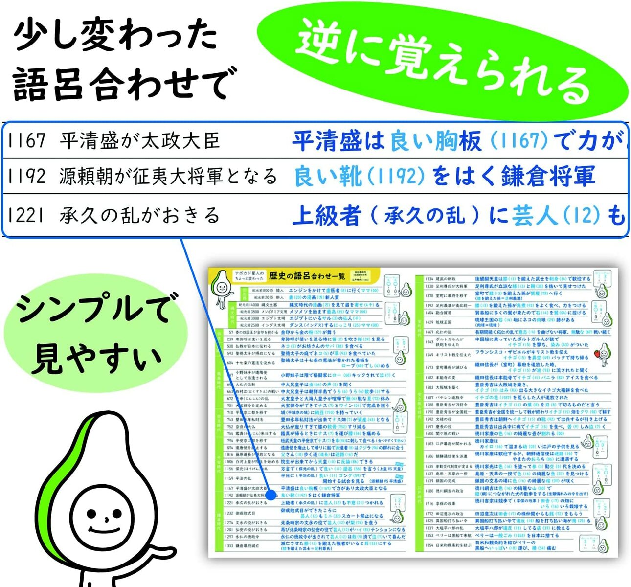 お風呂ポスター【 面白い語呂合わせで覚える 日本史 歴史 】 勉強 ポスター A2 (60×42cm) EY 社会 学習 受験 防水 （2枚セット）【 お風呂 ポスター 教材 世界史世界史 小学校 高学年 中学入試 受験 浴室 プレゼント おしゃれ 中学校 入試 年表 小学生 中学生 】 3