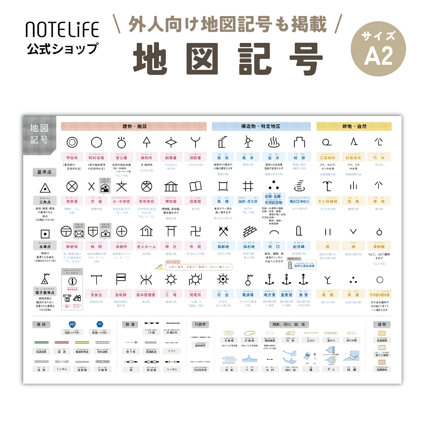 地図記号 お風呂ポスター A2 サイズ（横59cm×縦42cm）形の由来、外国人向け地図記号も掲載 中学受験 防水 ノートライフ 日本製 学習ポスター ポスター 学習 お風呂 (地図記号、一覧表)