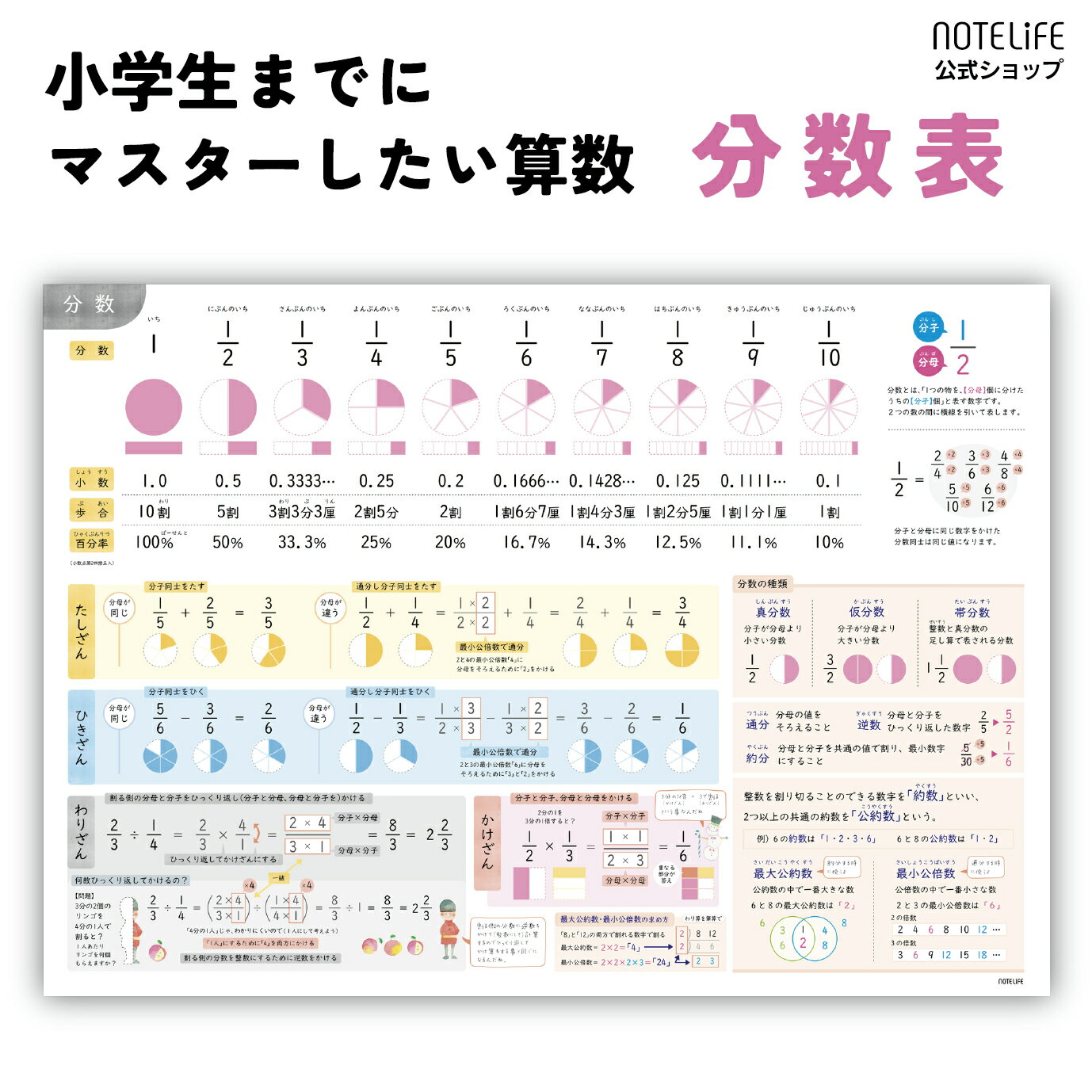 小学生までにマスターしたい 算数 （分数の種類と計算） お風呂ポスター 中学受験 ノートライフ 防水のサムネイル
