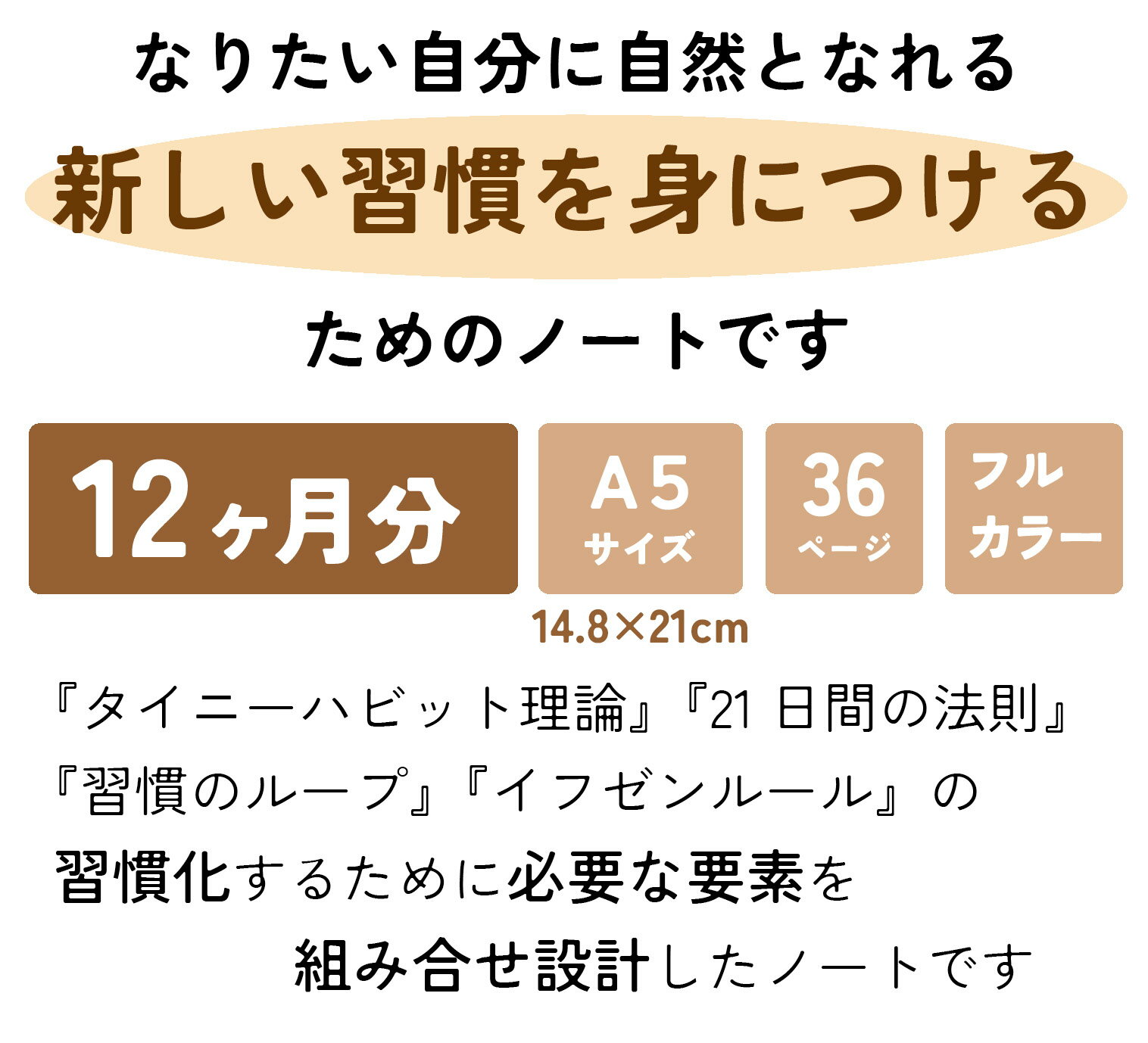 【習慣ノートA5】ノートライフ 21×15cm 1年分・36ページ ハビットトラッカー 目標達成 受験 勉強 健康 家計 21日間の法則 習慣化 スタディプランナー ToDo タスク管理 記録ノート 2