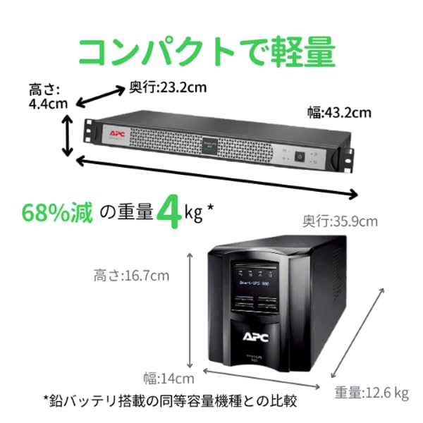 APC 高機能 無停電電源装置 400VA/400W SCL400RMJ1U リチウムイオン APC Smart-UPS Lithium-Ion 長寿命バッテリ 正弦派 コンパクト 軽量 ラックマウント型 ブラック