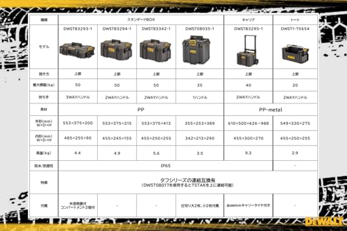 �ǥ������(DEWALT) ���ե����ƥ� �����ƥ��ǼBOX �ȡ��ȥ����� ����Ȣ ��Ǽ������ �ġ���ܥå��� DS280 �������Ӥ䤹�� ���󥰥ϥ�ɥ� �Ѥ߽Ťͼ�Ǽ DWST1-75654