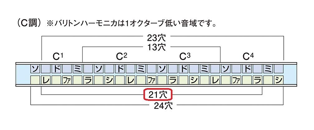 SUZUKI スズキ 21穴複音ハーモニカ スズキ スペシャル SU-21SP-N G調