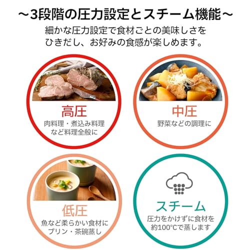 フィスラー (Fissler) 圧力鍋 ビタビットプレミアム 1.8L ガス IH 対応 1~2人向き 3段階圧力設定 ドイツ製 622-212-01-000-A