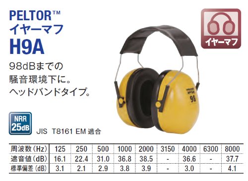 3M 防音 イヤーマフ JIS適合品 PELTOR ヘッドバンド式 H9A 3